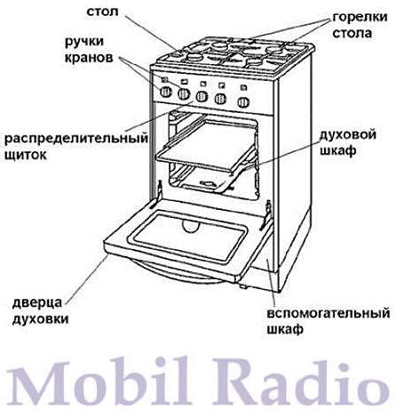 Газовая плита духовка схема