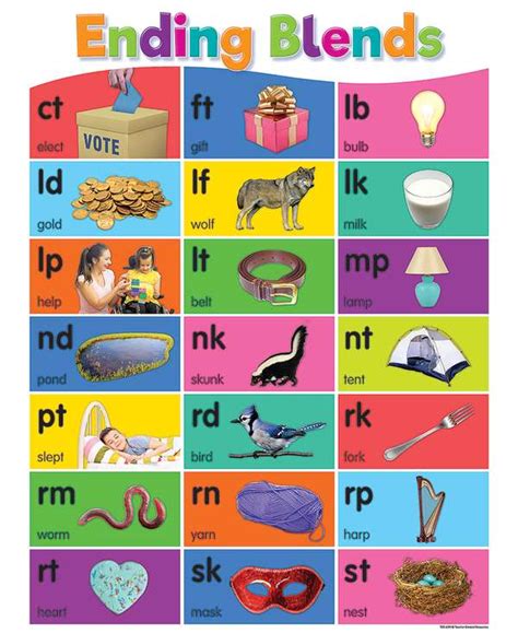 Colorful Phonics Bulletin Board Set