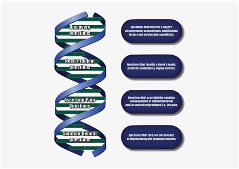 dna method dna  png  pngkit