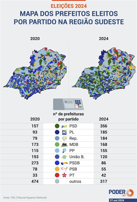 Veja mapas que mostram a evolução dos partidos na eleição