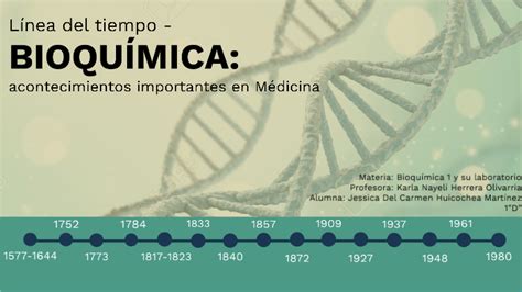 Línea del tiempo BIOQUÍMICA acontecimientos importantes en medicina by