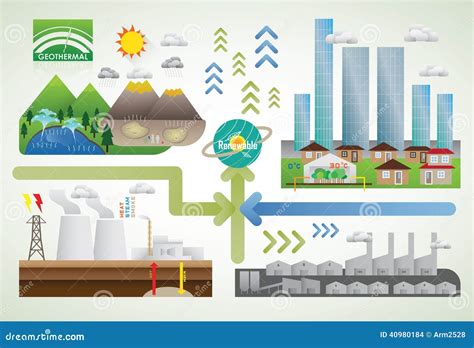 Geothermal Graphic Cartoon Vector 46344047