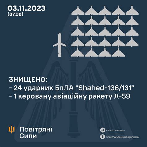 5 влучань дронів зафіксували на Львівщині цієї ночі | Україна.інфо