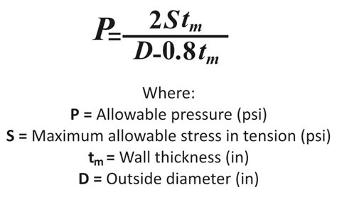 Working Pressure QAEMcopper