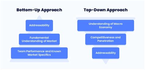 The Ultimate Guide To Sales Forecasting For