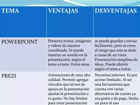 Ventajas Y Desventajas De Prezi Y Powerpoint Ppt