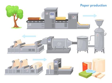 Proceso de producción de papel fabricación de productos de papel pulpa