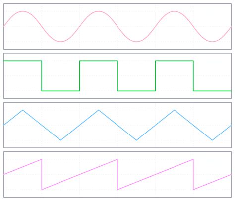 Module Types Seven Deadly Synths