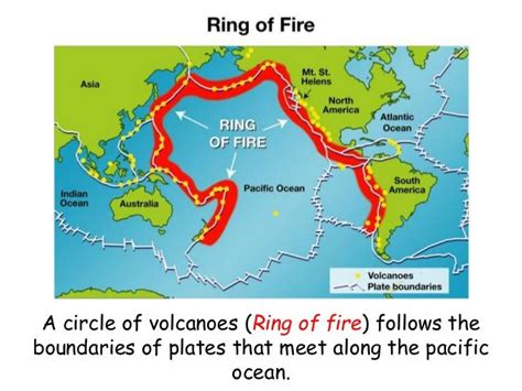 A Circle Of Volcanoes Ring Of Fire Follows The Boundaries Of Plates