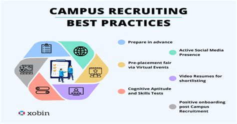 What Is A Campus Recruiting A Beginners Guide Xobin Insights