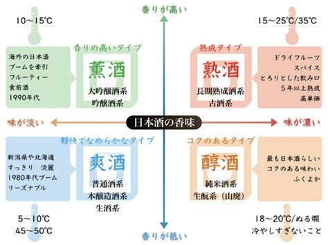 証明書 スコットランド人 講堂 日本酒 基本 知識 命令 時間厳守