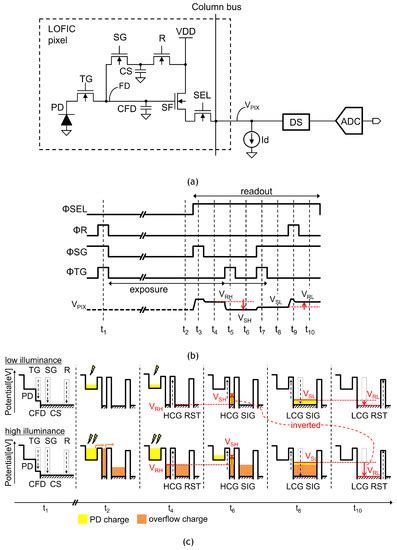 Sensors Free Full Text An Area Efficient Updown Double Sampling