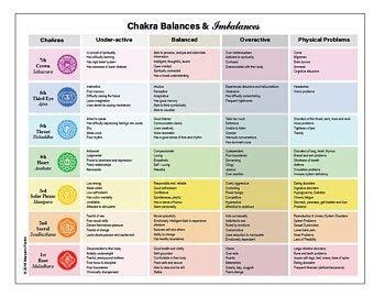 LAMINATED Chakra Chart Of Corresponding Healing Crystals Etsy