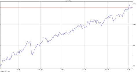 Prudential Stock Quote PRU - Stock Price, News, Charts, Message Board ...