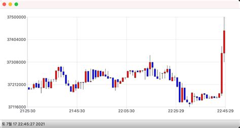 05 PyQtChart CandleStick PyQt를 이용한 파이썬 GUI 프로그래밍