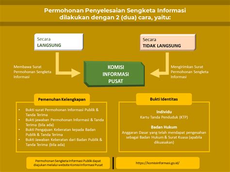 Balai Besar Perbenihan Dan Proteksi Tanaman Perkebunan Mekanisme