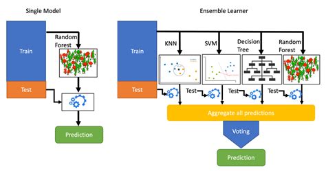 Xgboost A Deep Dive Into Boosting