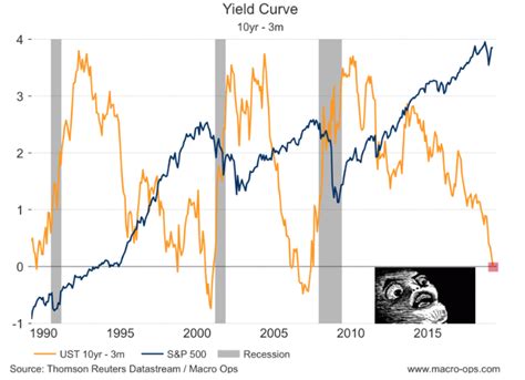 Yield Curve Inversion Why This Time Is Different Seeking Alpha