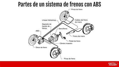 Partes De Un Sistema De Frenos De Disco