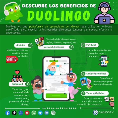 Duolingo Realmente Funciona - Ventajas y desventajas | Tutorial virtual sobre Duolingo