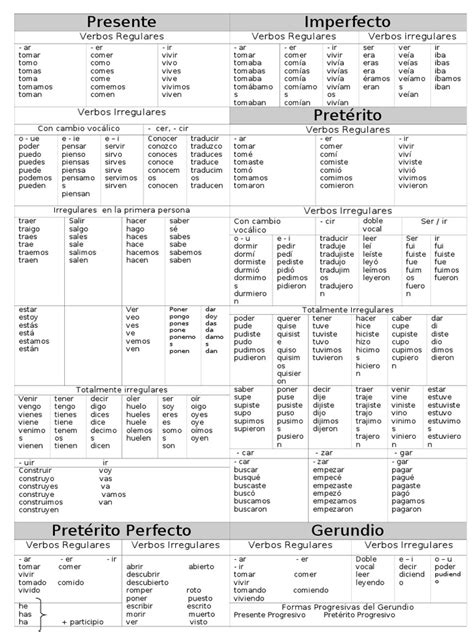 Conjugación De Verbos En Español Sintaxis Conjugación Gramatical