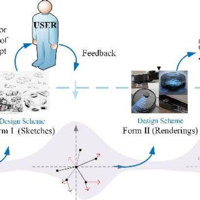 Schematic diagram of three representation schemes | Download Scientific ...
