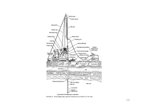 Subsurface exploration (part-3) | PPT 