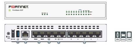 Firewall Fortinet Fortigate 60F una gran solución de seguridad