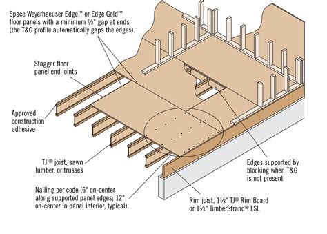 How To Build A Subfloor Artistrestaurant