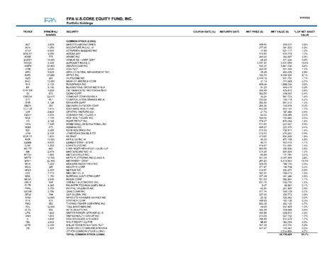 FPA U.S. Core Equity Fund, Inc. Second Quarter 2022 Commentary | Seeking Alpha