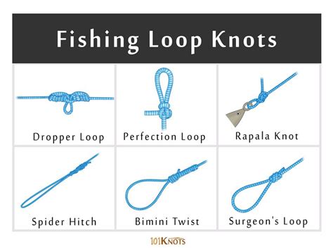 List Of Different Types Of Fishing Knots How To Tie Them Artofit