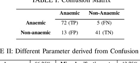 Figure From Non Invasive Haemoglobin Estimation By Observing Nail