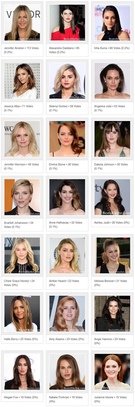 The Most Beautiful American Actresses 2018 Bestofthelist