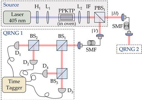 Schematic Of The Experimental Setup Single Photon Source Ppktp Download Scientific Diagram