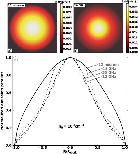 Surface brightness maps at 12 µm a and 30 GHz b and the emission