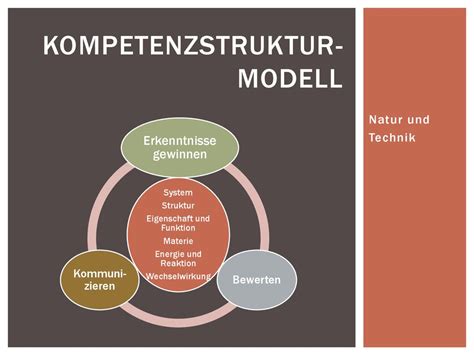 Kl Rung Der Begrifflichkeit In Der P Dagogik Ppt Herunterladen