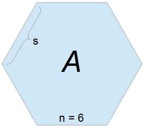 fencing needed  polygon area