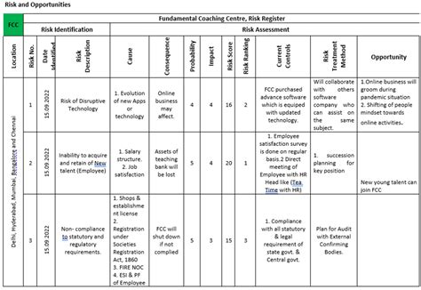 Risk Analysis explained with examples! – readandgain.com