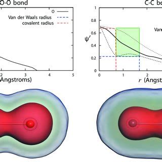 Wave function amplitude ψ as a function of radius r in angstroms in