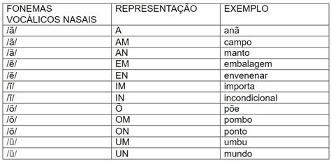 O Que Sao Sons Vocalicos - Ensinando Sons e Letras - Fonologia