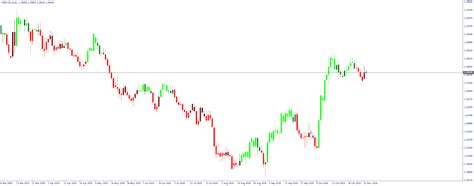 Forex Trend Scanner