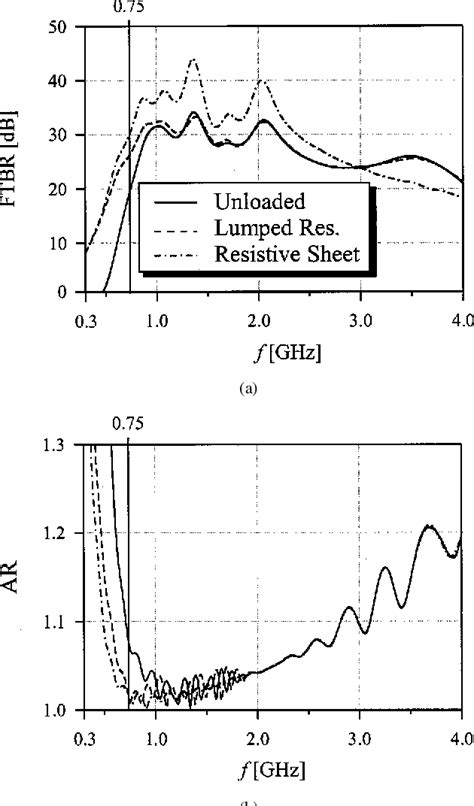 Figure 1 From Analysis And Design Of Two Arm Conical Spiral Antennas