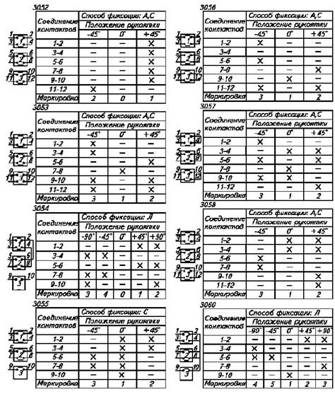 «Электромагнит-Ек» - ПЕРЕКЛЮЧАТЕЛИ КУЛАЧКОВЫЕ УНИВЕРСАЛЬНЫЕ СЕРИИ ПКУ3