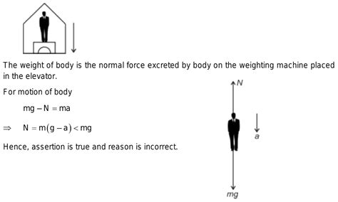 A: the Apparent weight of a body in an elevator moving with some ...