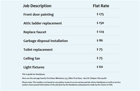 Pricing Guide For Handyman Services