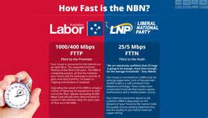 How superior is Labor's NBN? NBN speed test lets you be the judge ...