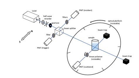 Sketch diagram of the experimental setup. | Download Scientific Diagram
