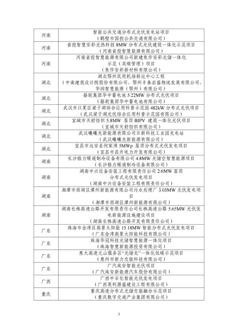 第四批智能光伏试点示范名单公示高新协会