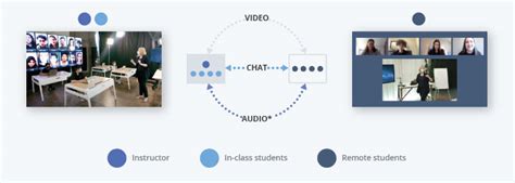 HyFlex: новый формат в образовании: что и как | Статьи | Epiphan Systems
