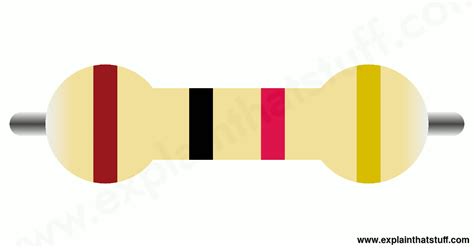 How Do Resistors Work Whats Inside A Resistor